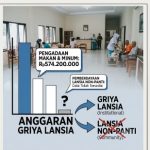 Dierel AMI Buka Suara Usai Kunjungan Bupati Lumajang ke Tompokersan, APBD Lansia Diminta Tak Hanya Berpihak pada Penghuni Panti