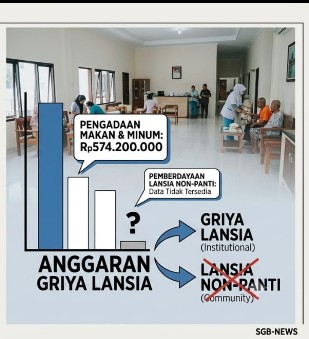 Dierel AMI Buka Suara Usai Kunjungan Bupati Lumajang ke Tompokersan, APBD Lansia Diminta Tak Hanya Berpihak pada Penghuni Panti