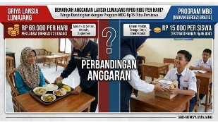 Benarkah Anggaran Lansia Lumajang Rp69 Ribu Per Hari? Warga Bandingkan dengan Program MBG Rp15 Ribu Persiswa