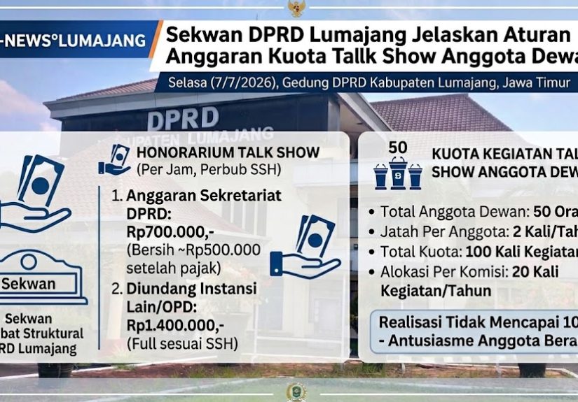 Sekwan DPRD Lumajang Jelaskan Aturan Anggaran Kuota Talk Show Anggota Dewan